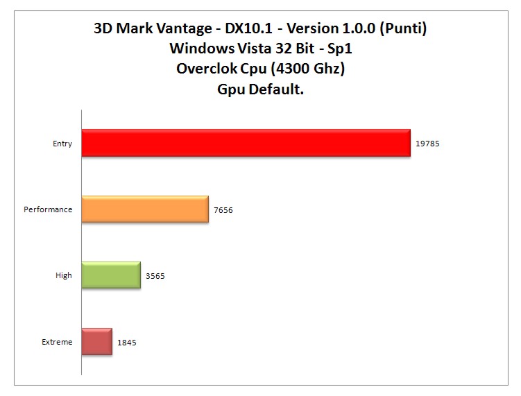 3dmark Vantage dx10 oc-cpu.jpg